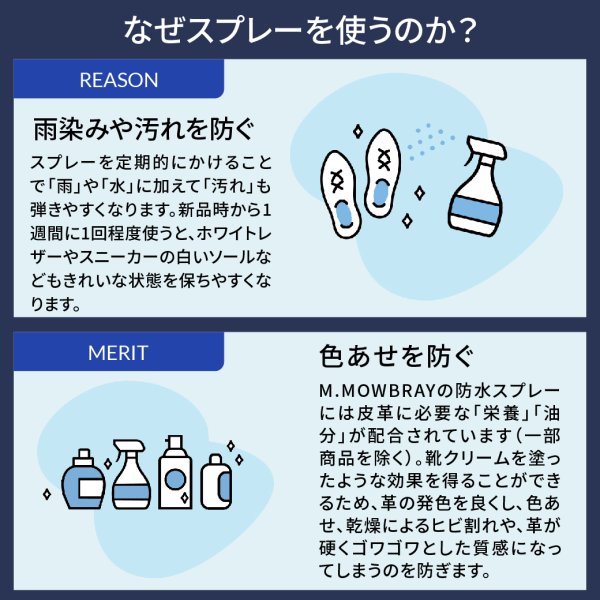 画像3: M.MOWBRAY（M.モゥブレィ）PROTECTOR ALPHA（プロテクターアルファ）220ml【オールマイティ 撥水・防汚スプレー】 (3)